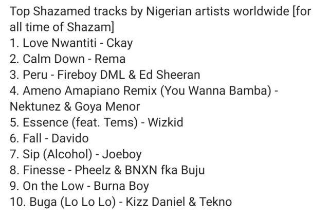 Top Nigerian Artistes, Songs And Albums Of All Time On Apple Music