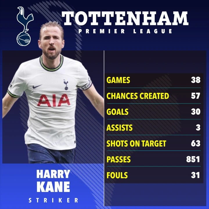 Bayern Munich Takes Decisive Step in Harry Kane Transfer Race, Surpassing Man Utd and Real Madrid