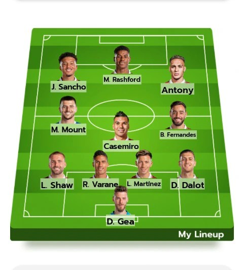 Projected Manchester United Starting XI for Next Season